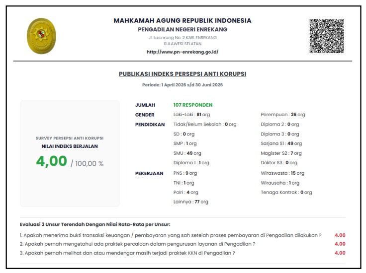 Nilai IPAK PN Enrekang