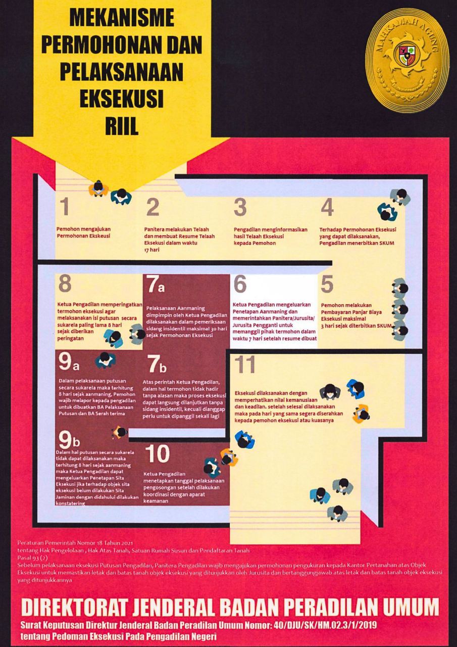 PROSEDUR EKSEKUSI