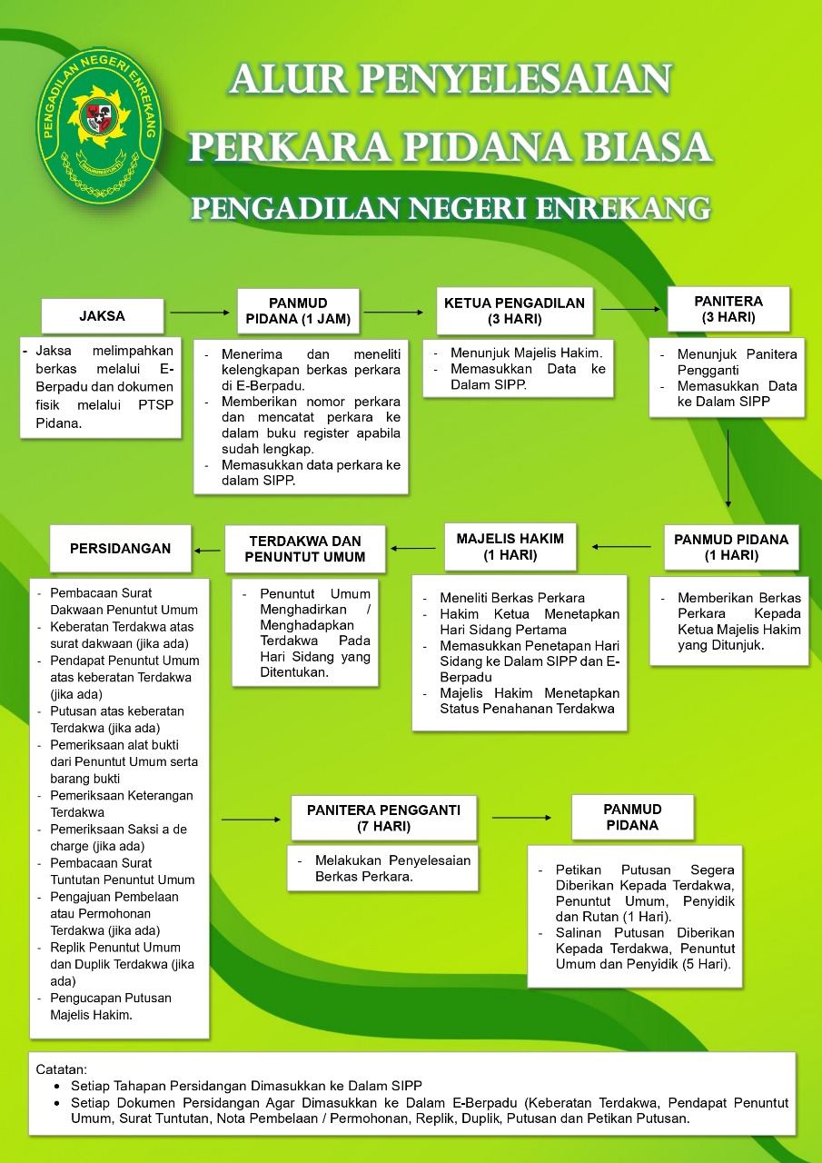 Prosedur Pengajuan Perkara Pidana