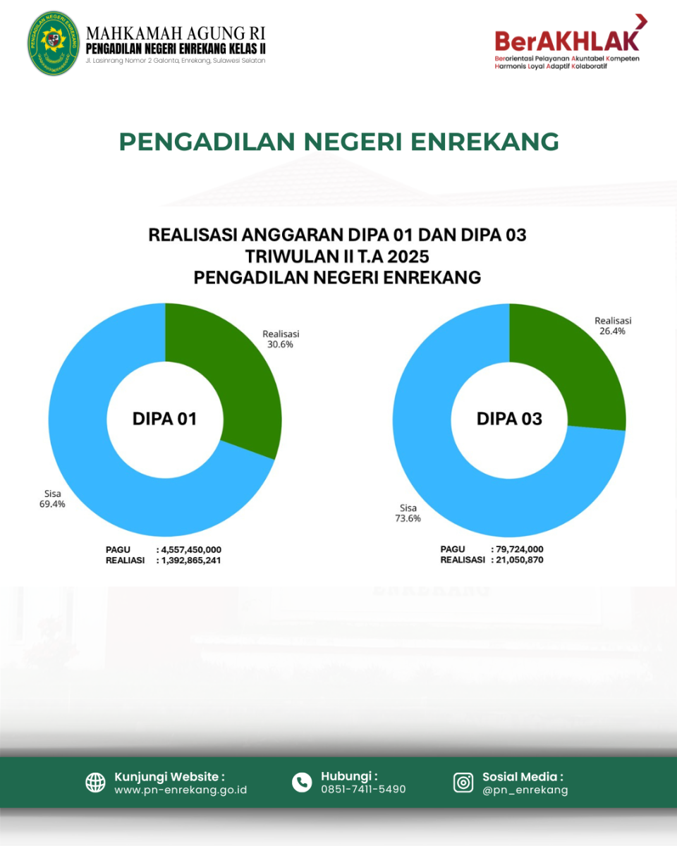 REALISASI TRIWULAN II T.A 2025