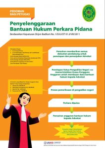 POS BANTUAN HUKUM ( POSBAKUM )