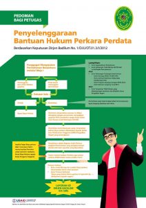 Pedoman Penyelenggaraan Bantuan Hukum Perkara Perdata
